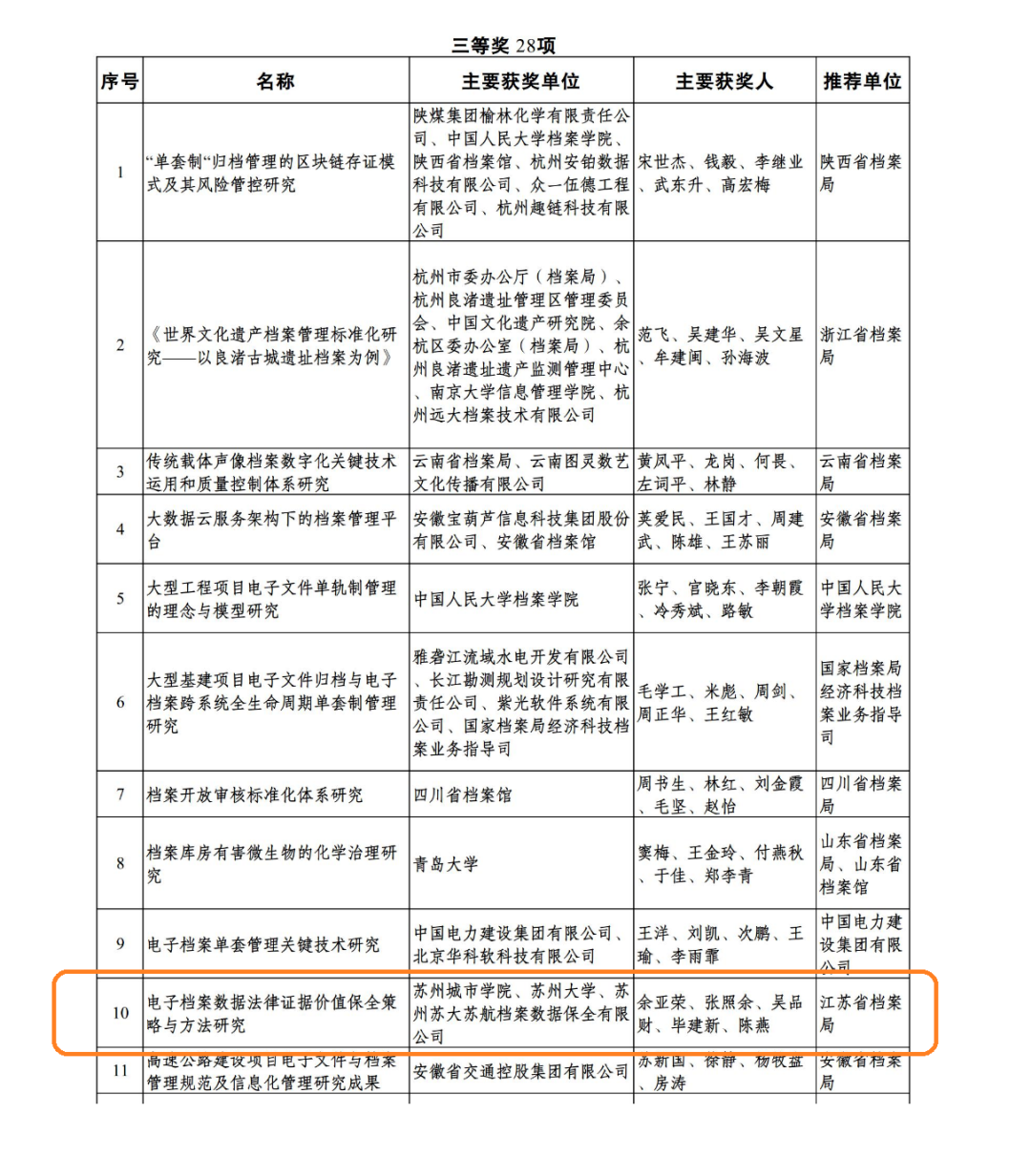 1773800201630066.png f3c659299af7b78aa00dd5c0e9455d1d.png